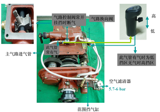 北方奔驰变速箱